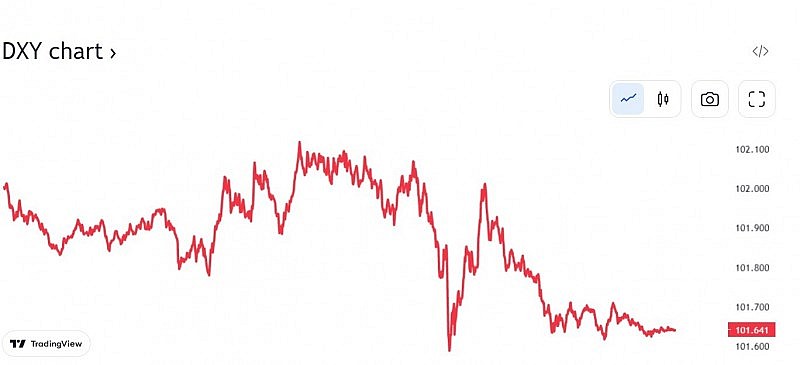 Tỷ giá USD hôm nay 26/1: Đồng Đô la tiếp đà giảm