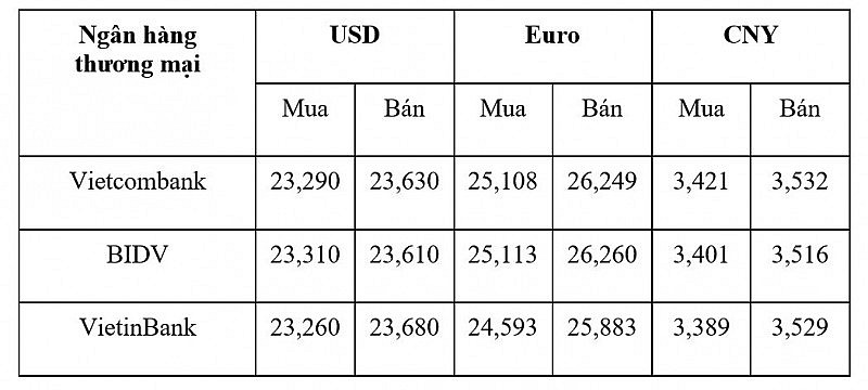 Tỷ giá USD hôm nay 29/1: Đồng đô la giảm nhẹ trong tuần qua