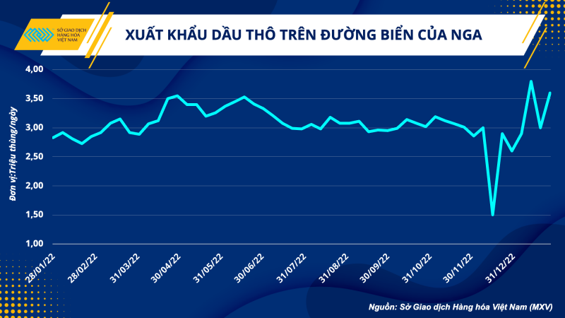 Thị trường hàng hóa hôm nay 31/1