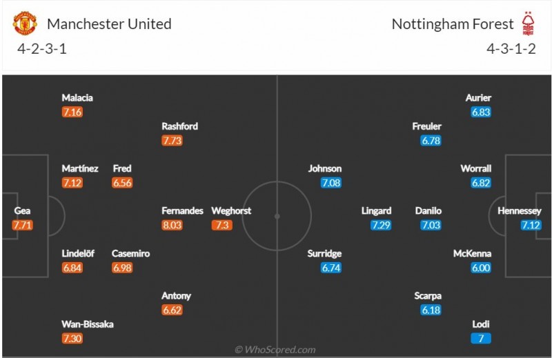 Nhận định bóng đá trận MU và Nottingham Forest (03h00 ngày 2/2), bán kết cúp Liên đoàn Anh