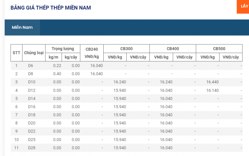 Giá thép hôm nay 1/2: Giá thép trong nước tăng, thép thế giới ở mức 4.200 nhân dân tệ/tấn