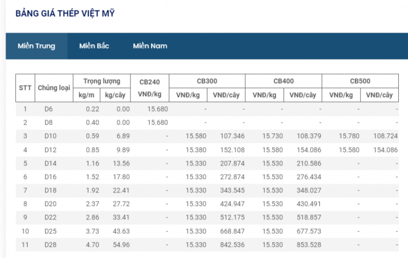 Giá thép hôm nay 1/2: Giá thép trong nước tăng, thép thế giới ở mức 4.200 nhân dân tệ/tấn