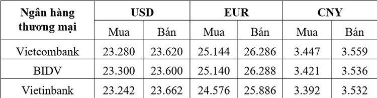 Tỷ giá USD hôm nay 5/2: Đồng USD tiếp đà tăng