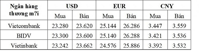 Tỷ giá USD hôm nay 6/2: Có khả năng tiếp tục tăng