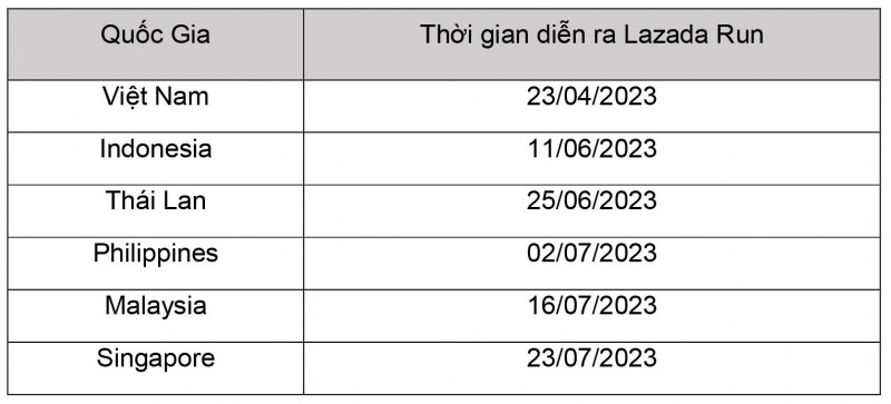 Lazada khai mạc giải chạy Lazada run trên 6 nước Đông Nam Á