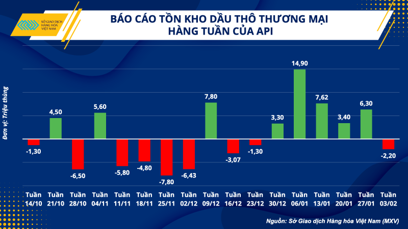 Thị trường hàng hóa hôm nay 8/2