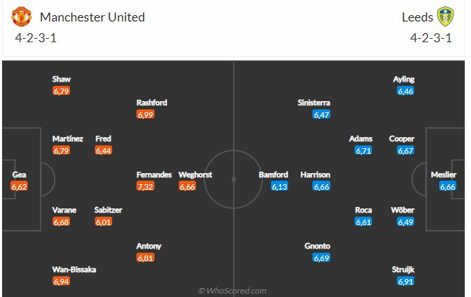 Nhận định bóng đá MU và Leeds (03h00 ngày 9/2), Ngoại hạng Anh