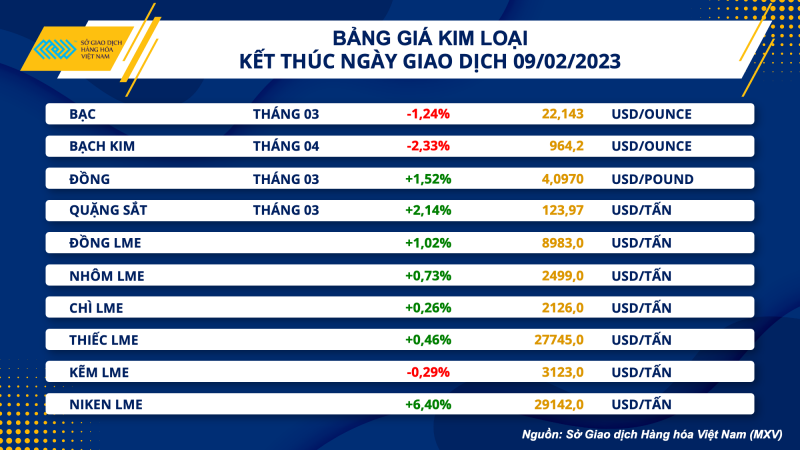 Thị trường hàng hóa hôm nay 10/2: Giá dầu giảm trở lại sau 3 phiên tăng mạnh liên tiếp