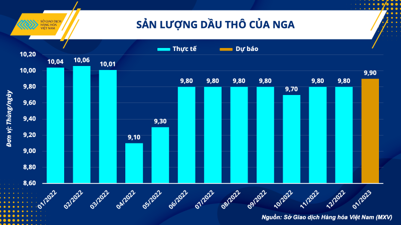 Thị trường hàng hóa hôm nay 10/2