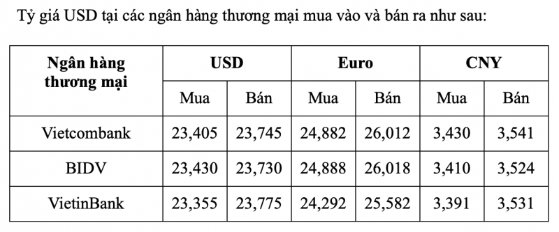 Tỷ giá USD hôm nay 11/2: “Khó nhằn” thoát khỏi mức 103 điểm