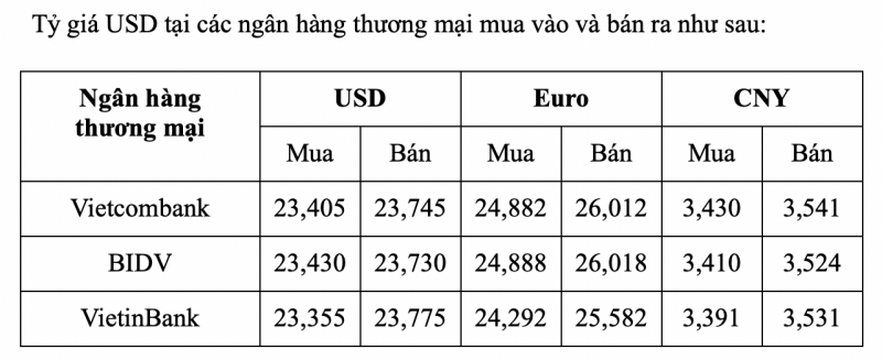 Tỷ giá USD hôm nay 12/2: thoát khỏi mức 103 điểm