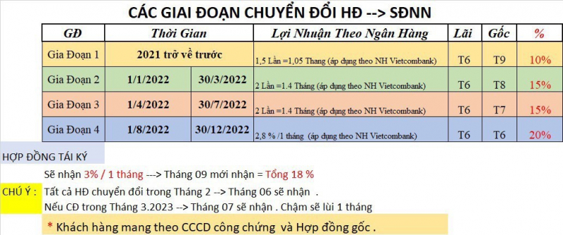 “Hô biến” thành Sông Đà Nhật Nam, Công ty Nhật Nam tiếp tục ôm tiền, thu hồi hợp đồng gốc của nhà đầu tư  -0