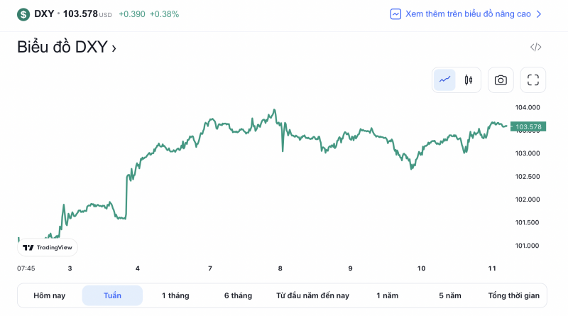 Tỷ giá USD hôm nay 13/2: Mong chờ sắc xanh trong tuần mới