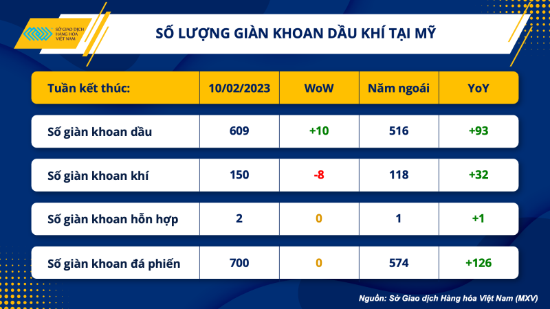 Thị trường hàng hóa hôm nay 13/2