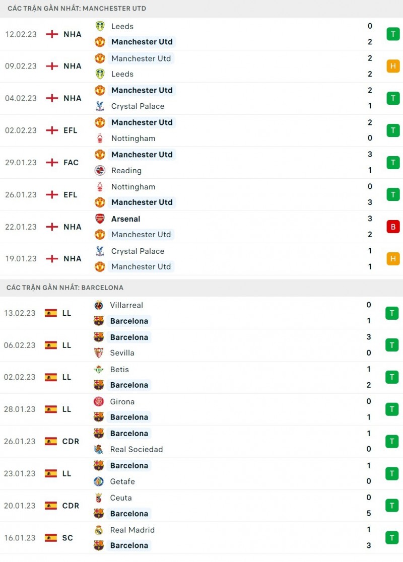 Nhận định bóng đá trận Barcelona và Man United (00h45 ngày 17/02), play-off Europa League 2022/2023