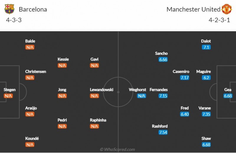 Nhận định bóng đá trận Barcelona và Man United (00h45 ngày 17/02), play-off Europa League 2022/2023