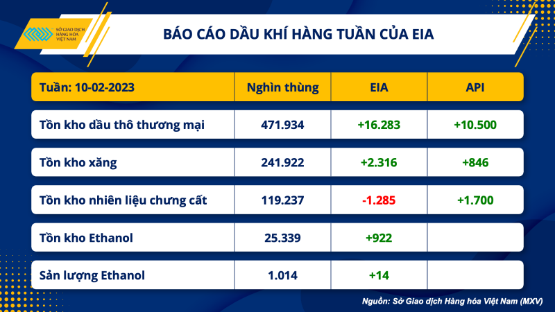 Thị trường hàng hóa hôm nay 16/2