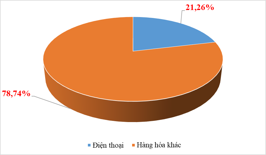 Nhóm hàng xuất khẩu “tỷ đô” duy nhất tăng trưởng dương trong tháng 1