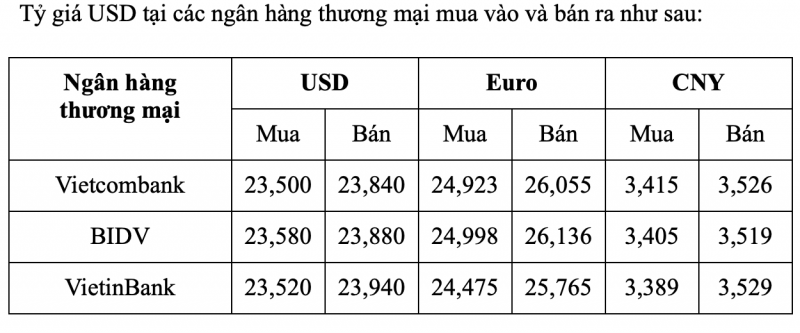 Tỷ giá USD hôm nay 17/2: Đồng đô la đạt đỉnh cao nhất trong 6 tuần vừa qua