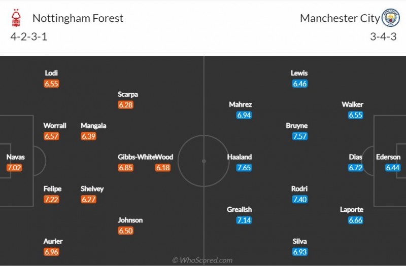 Nhận định bóng đá trận Nottingham và Man City (22h00 ngày 18/2) vòng 24 Ngoại hạng Anh