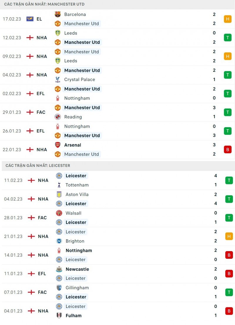 Nhận định bóng đá trận Man United và Leicester (21h00 ngày 19/2), vòng 24 Ngoại hạng Anh