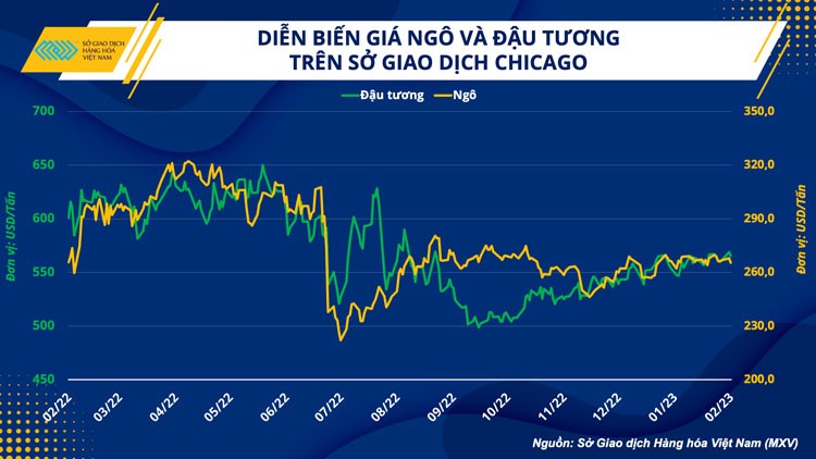 Ngành chăn nuôi và bài toán vượt khó trong quý I/2023