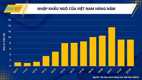 nganh chan nuoi va bai toan vuot kho trong quy i2023