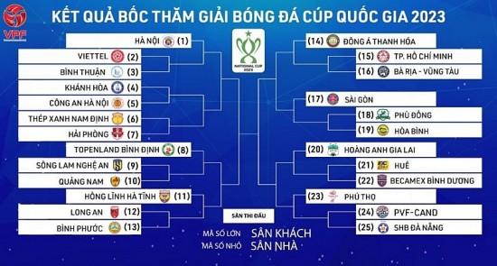 Bốc thăm Cúp Quốc gia 2023: Xuất hiện nhánh tử thần, Hoàng Anh Gia Lai dễ thở