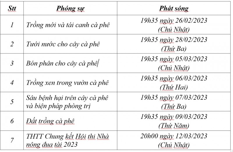 Nông dân các tỉnh Tây Nguyên chuẩn bị đua tài tại  Lễ hội cà phê Buôn Ma Thuột lần thứ 8- 2023