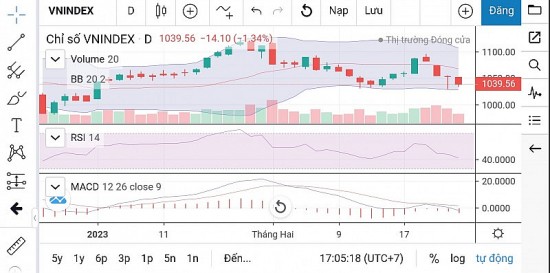 Chứng khoán hôm nay ngày 27/2: VN-Index sẽ đối diện rủi ro nếu mất mốc 1.030 điểm?