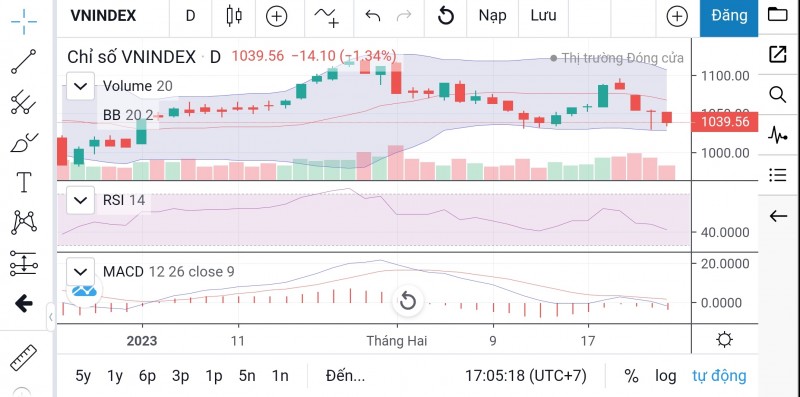 Chứng khoán hôm nay ngày 27/2: VN-Index sẽ đối diện rủi ro nếu mất mốc 1.030 điểm?