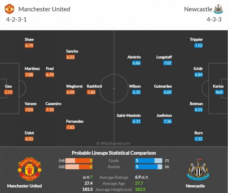 Nhận định bóng đá trận Man United và Newcastle (23h30 ngày 26/2), chung kết Cúp Liên đoàn Anh