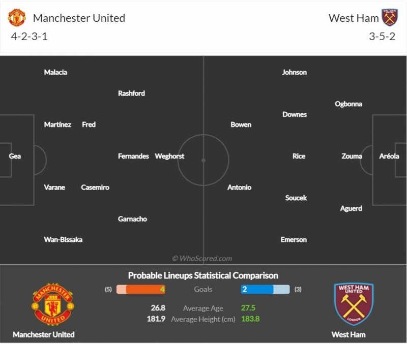 Nhận định bóng đá trận Man United và West Ham (2h45 ngày 2/3), vòng 1/8 FA Cup