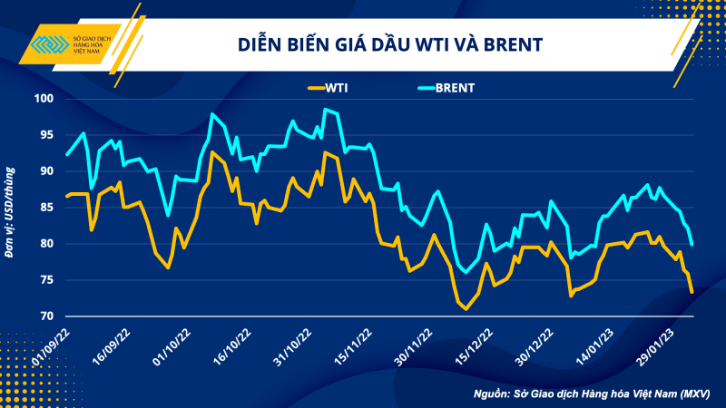 Kỳ vọng giá dầu thế giới duy trì sự ổn định