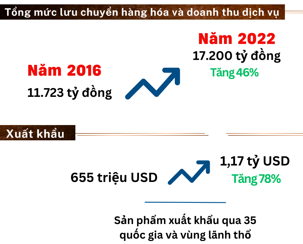 Longform | Đắk Nông: Đánh thức tương lai xanh trên vùng đất đỏ