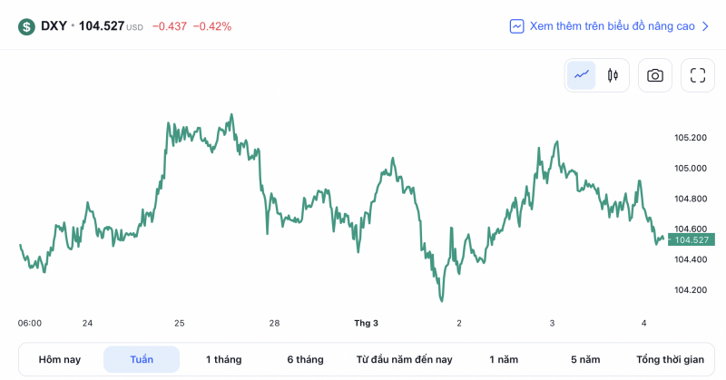 Chú thích: Tỷ giá USD và các đồng tiền chủ chốt trên thị trường thế giới rạng sáng 6/3 theo Bloomberg (theo giờ Việt Nam)