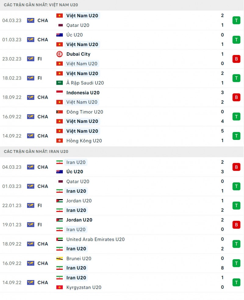 Link xem trực tiếp, nhận định trận U20 Việt Nam và U20 Iran, 17h00 ngày 7/3, giải U20 châu Á