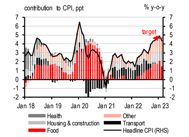 HSBC: Viet Nam van co nhung co hoi xuat hien trong nghich canh hinh anh 3