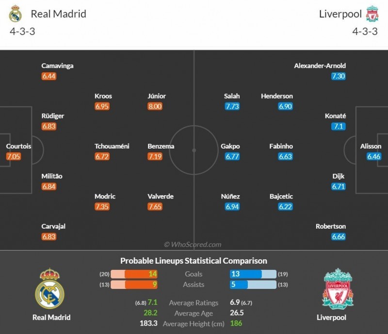 Link xem trực tiếp, nhận định trận Real Madrid và Liverpool, 03h00 ngày 16/3