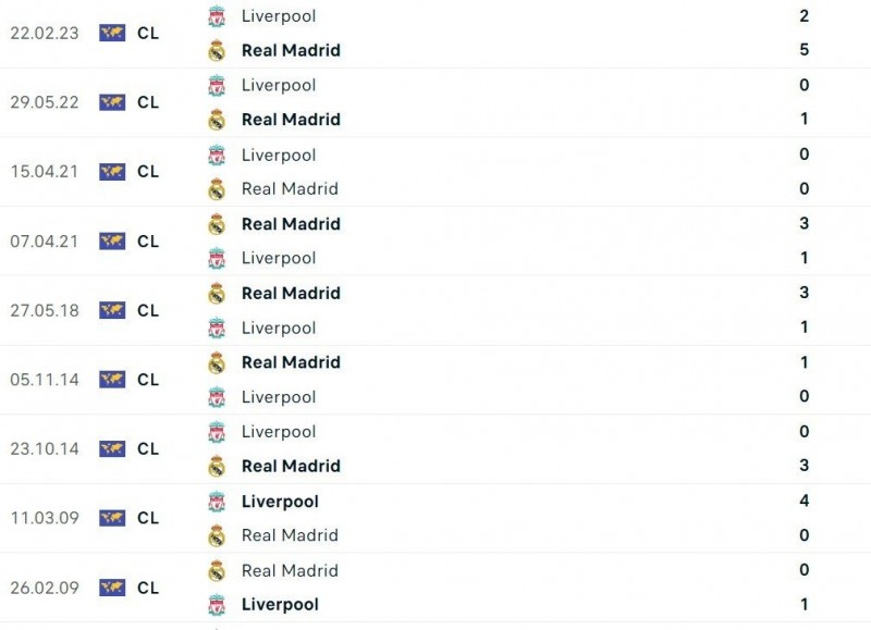 Link xem trực tiếp, nhận định trận Real Madrid và Liverpool, 03h00 ngày 16/3