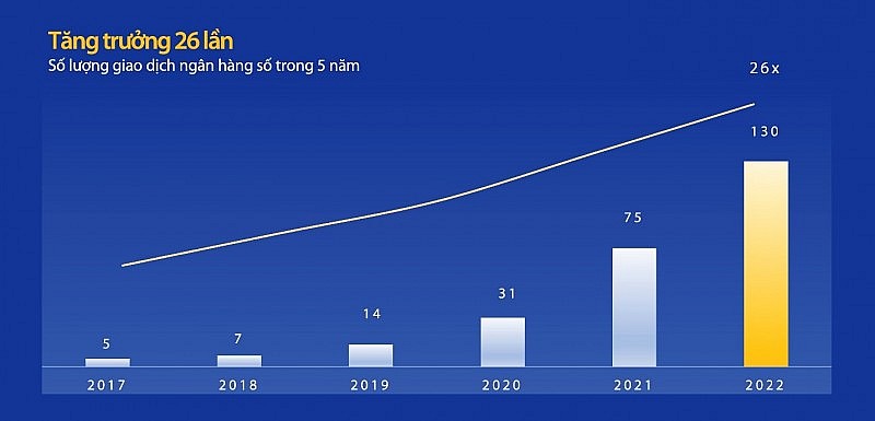 VIB thông qua kế hoạch chia cổ tức 35%, lợi nhuận 12.200 tỷ đồng