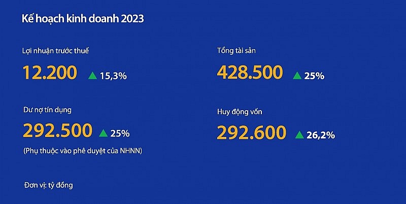 Kế hoạch kinh doanh 2023