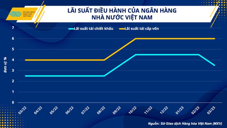 Giảm gần 10 USD trong 3 ngày, giá dầu sẽ đi về đâu?
