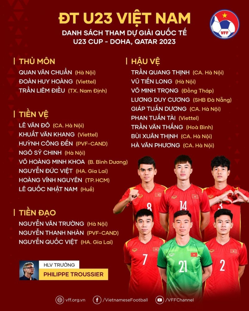 Huấn luyện viên Troussier chốt danh sách đội U23 Việt Nam sang Qatar