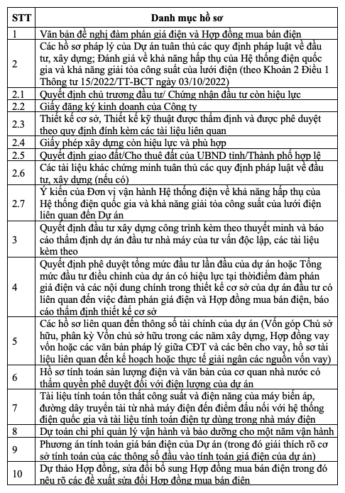 Chủ đầu tư điện gió, điện mặt trời chưa gửi hồ sơ để chuẩn bị đàm phán giá điện với các dự án chuyển tiếp