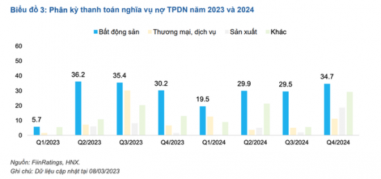 89300 ty dong trai phieu doanh nghiep cham thanh toan