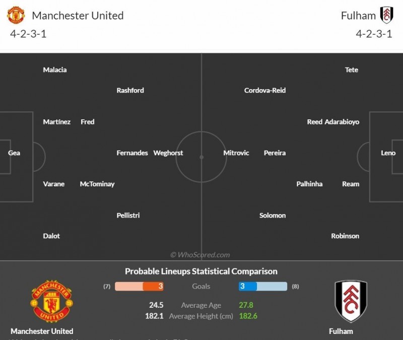 Nhận định bóng đá trận Man United và Fulham (23h30 ngày 19/3), vòng tứ kết FA Cup