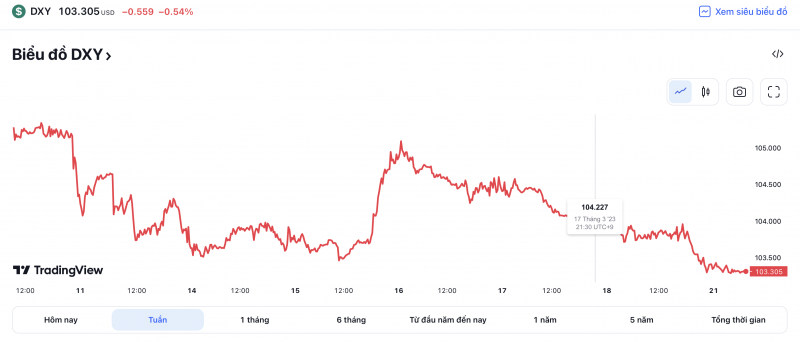 Tỷ giá USD hôm nay