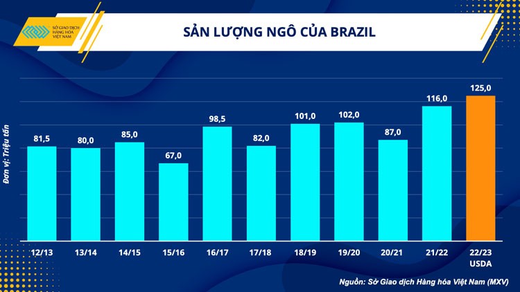 Ngành chăn nuôi và triển vọng khởi sắc sau 3 năm dịch bệnh