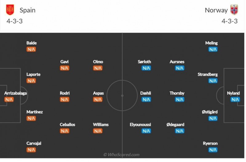 Nhận định bóng đá trận Tây Ban Nha và Na Uy (2h45 ngày 26/3), vòng loại EURO 2024